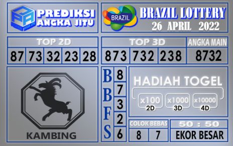 Prediksi Togel Brazil Hari ini 26 April 2022