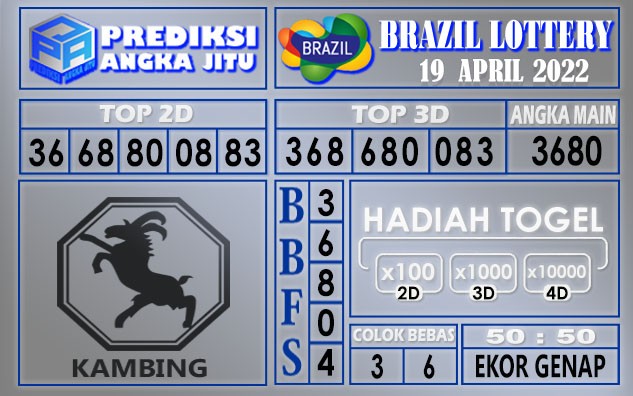 Prediksi Togel Brazil hari ini 19 April 2022