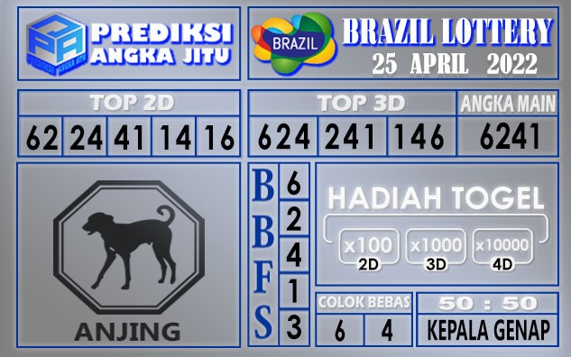 Prediksi Togel Brazil hari ini 25 April 2022