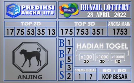 Prediksi Togel Brazil hari ini 28 April 2022