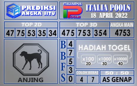 Prediksi Togel Italia hari ini 18 April 2022