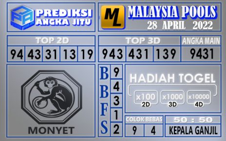 Prediksi Togel Malaysia hari ini 28 April 2022