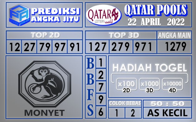 Prediksi Togel Qatar hari ini 22 April 2022