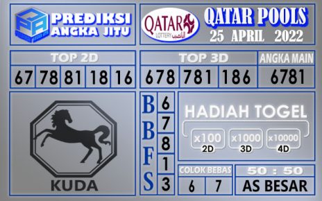 Prediksi Togel Qatar hari ini 25 April 2022