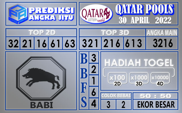 Prediksi Togel Qatar hari ini 30 April 2022