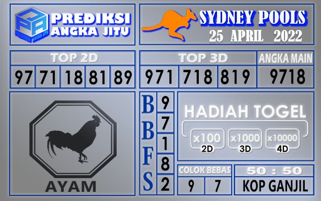 Prediksi Togel Sydney hari ini 25 April 2022