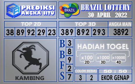 Prediksi togel Brazil hari ini 30 April 2022