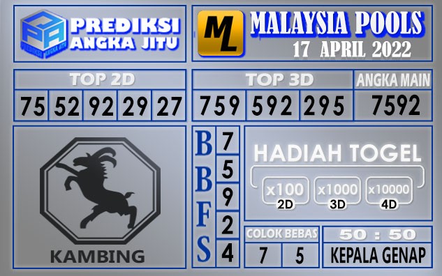 Prediksi togel Malaysia hari ini 17 April 2022