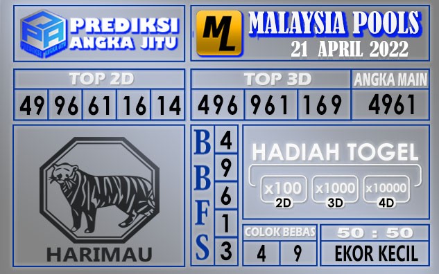 Prediksi togel Malaysia hari ini 21 April 2022