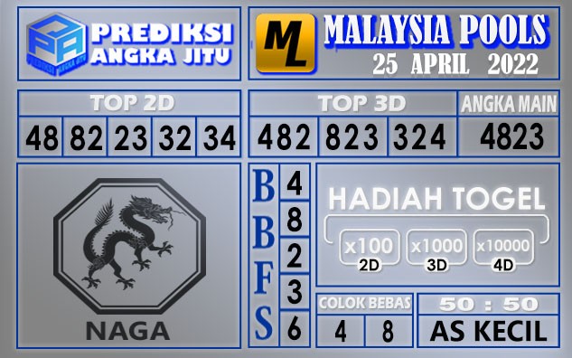 Prediksi togel Malaysia hari ini 25 April 2022