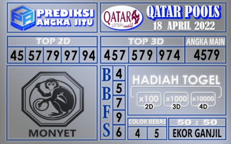 Prediksi togel Qatar hari ini 18 April 2022