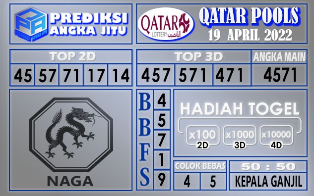 Prediksi togel Qatar hari ini 19 April 2022