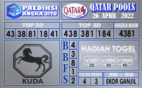 Prediksi togel Qatar hari ini 26 April 2022