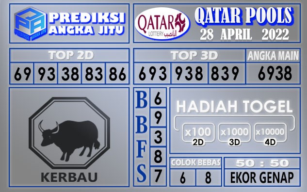 Prediksi togel Qatar hari ini 28 April 2022