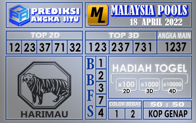 Prediksi togel malaysia hari ini 18 April 2022