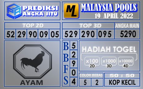 Prediksi togel malaysia hari ini 19 April 2022