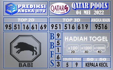 Prediksi Togel Qatar hari ini 04 mei 2022