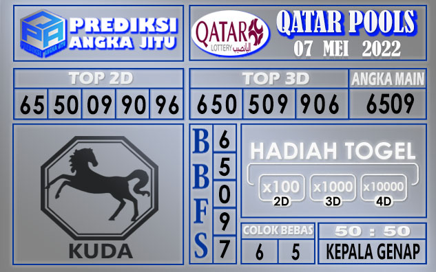 Prediksi Togel Qatar hari ini 07 Mei 2022