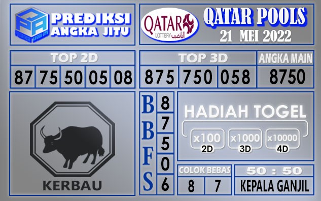 Prediksi Togel Qatar hari ini 21 Mei 2022