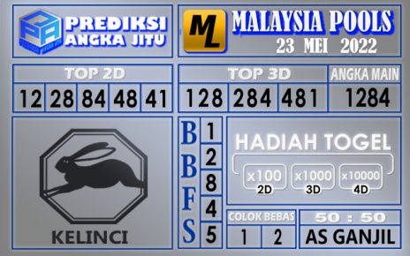 Prediksi Togel malaysia hari ini 23 Mei 2022