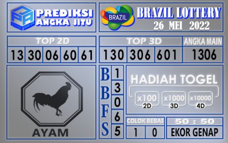 Prediksi togel Brazil hari ini 26 mei 2022