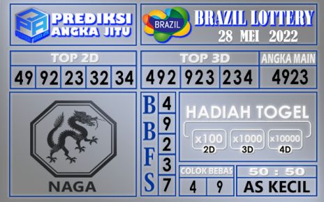 afc togel, bocoran togel, data brazil, games online, paito brazil, prediksi angka jitu, Prediksi togel, prediksi Togel Brazil, rumus togel, situs togel online, situs Togel Terpercaya, Togel Brazil