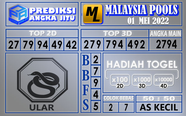 Prediksi togel Malaysia hari ini 01 Mei 2022