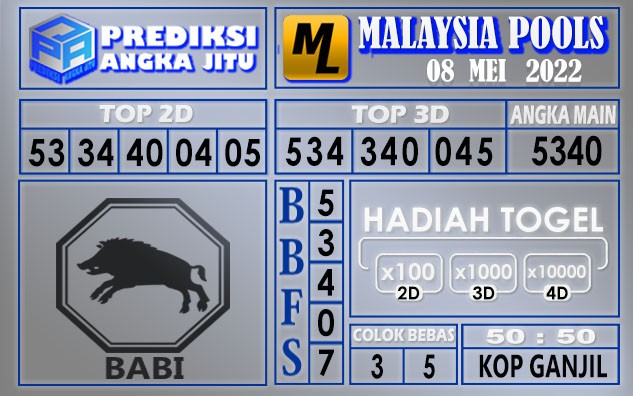 Prediksi togel Malaysia hari ini 08 Mei 2022