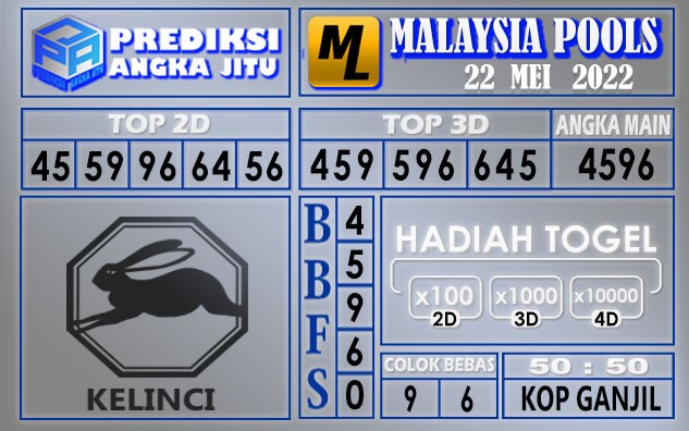 Prediksi togel Malaysia hari ini 22 mei 2022