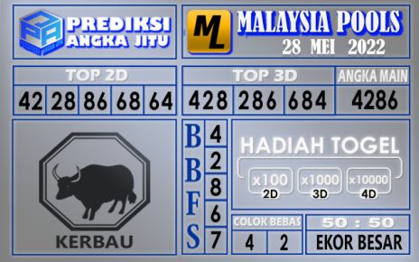 Prediksi togel Malaysia hari ini 28 Mei 2022