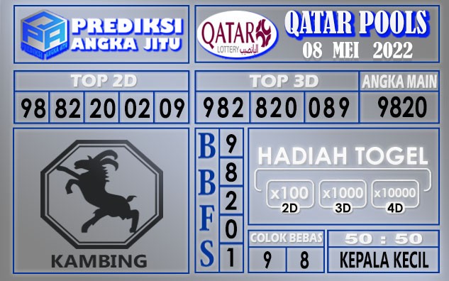 Prediksi togel Qatar hari ini 08 Mei 2022