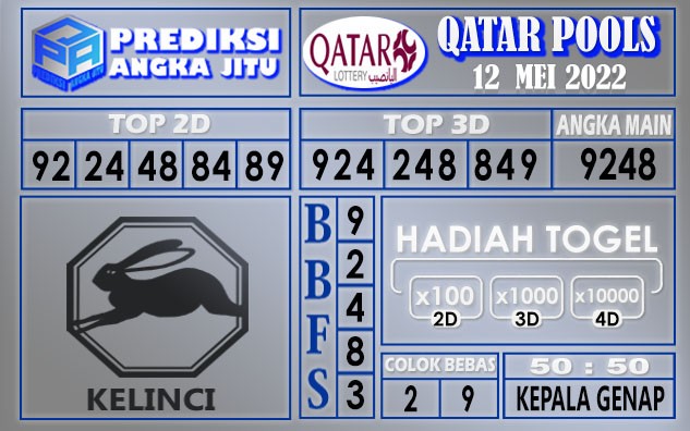 Prediksi togel Qatar hari ini 12 mei 2022