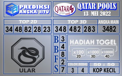 Prediksi togel Qatar hari ini 13 Mei 2022