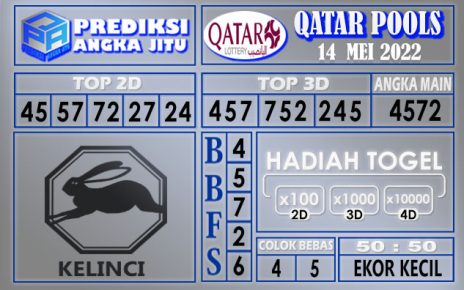 Prediksi togel Qatar hari ini 14 mei 2022