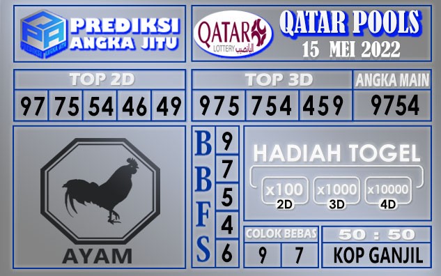 Prediksi togel Qatar hari ini 15 mei 2022