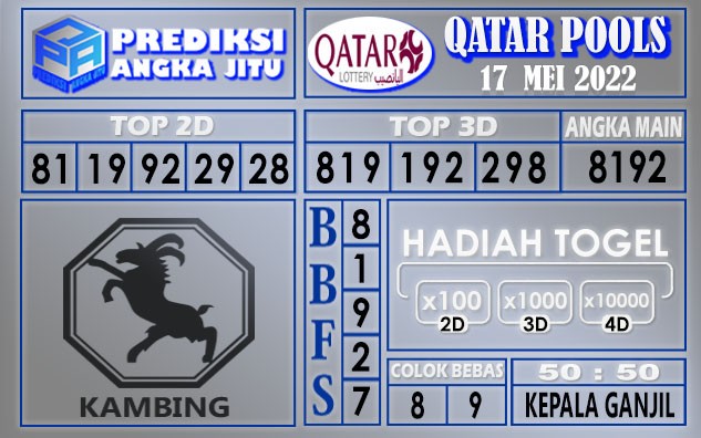 Prediksi togel Qatar hari ini 17 mei 2022