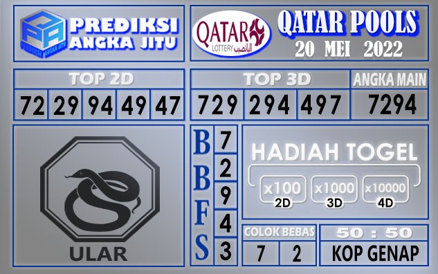 Prediksi togel Qatar hari ini 20 Mei 2022