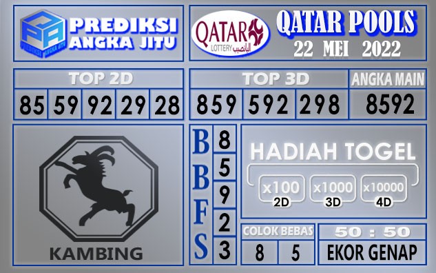 Prediksi togel Qatar hari ini 22 Mei 2022