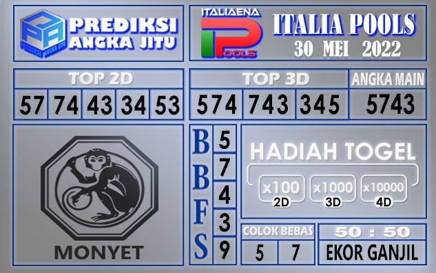 Prediksi togel italia hari ini 30 mei 2022