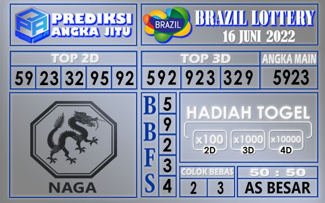 Prediksi togel brazil hari ini 16 juni 2022