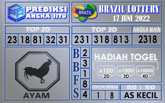 Prediksi togel brazil hari ini 17 juni 2022