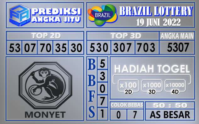 Prediksi togel brazil hari ini 19 juni 2022