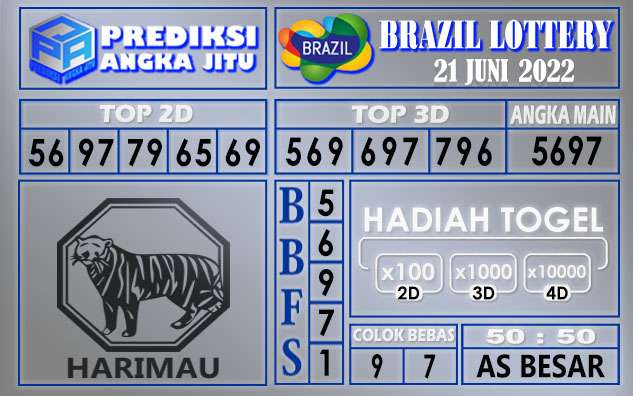 Prediksi togel brazil hari ini 21 juni 2022