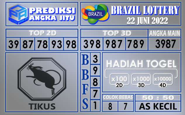 Prediksi togel brazil hari ini 22 juni 2022