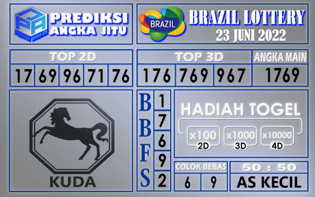 Prediksi togel brazil hari ini 23 juni 2022