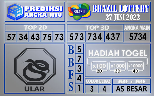 Prediksi togel brazil hari ini 27 juni 2022