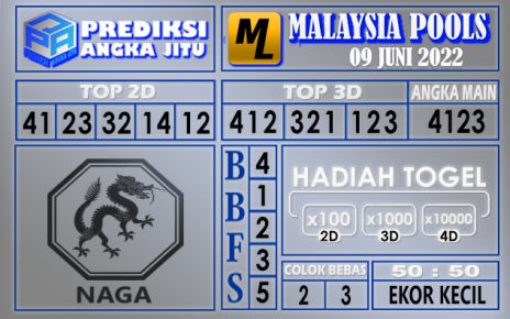 Prediksi togel malaysia hari ini 09 juni 2022