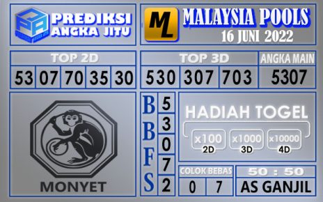 Prediksi togel malaysia hari ini 16 juni 2022