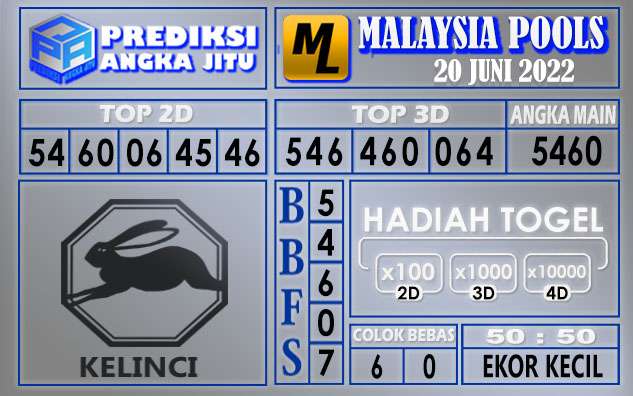 Prediksi togel malaysia hari ini 20 juni 2022