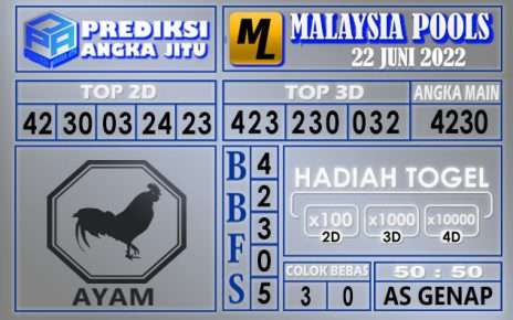 Prediksi togel malaysia hari ini 22 juni 2022